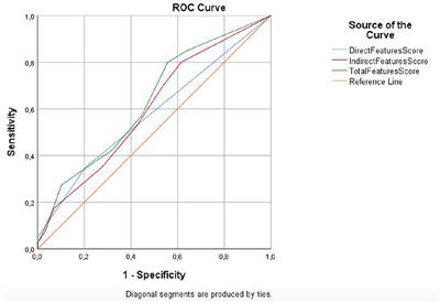 Prediction of adenomyosis according to revised definitions of morphological uterus sonographic assessment features